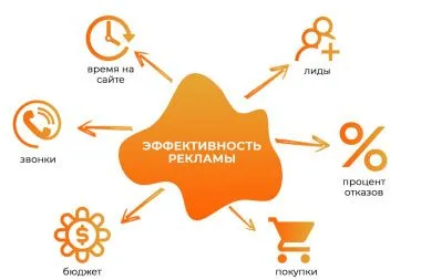 «Яндекс» упростил оценку эффективности рекламы за счет учета переходов со всех устройств