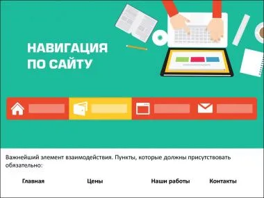 61% пользователей уходят с сайта из-за плохой навигации