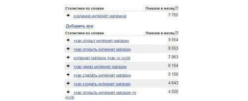 Как запустить интернет-магазин?