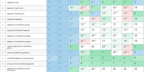 Продвижение сайта юридической тематики