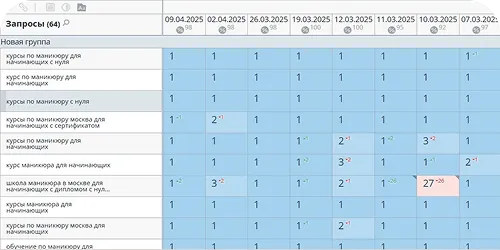 Продвижение сайта в тематике курсы по маникюру