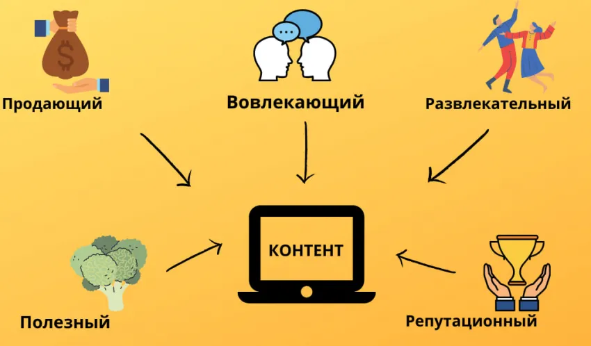 Из-за обновления алгоритма МПК «Яндекса» произошла массовая пессимизация сайтов