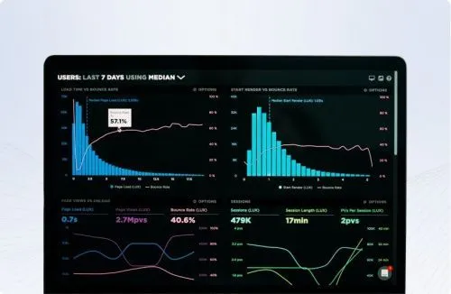 Какие метрики помогут улучшить поведенческие факторы на сайте?