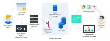 «Яндекс» открыл доступ к API Мониторинга поисковых запросов