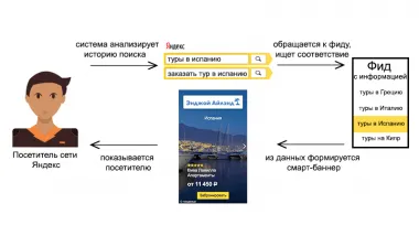 В «Яндекс.Вебмастере» появился новый отчет в Статистике фидов