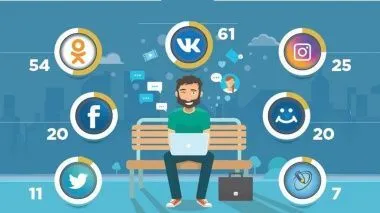 Google стал активнее использовать ИИ в поиске и при просмотре сайтов