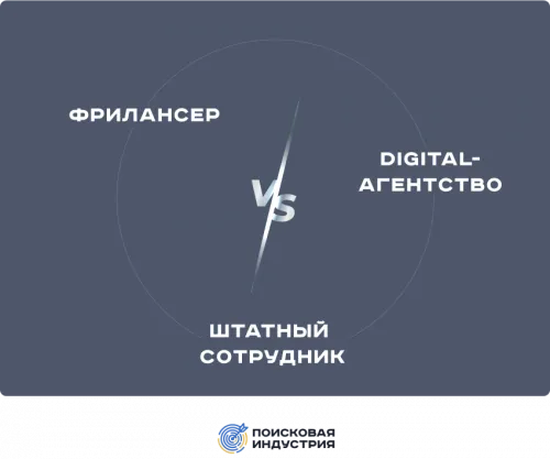 У кого заказать контент-маркетинг: у фрилансера, агентства или нанять штатного сотрудника?