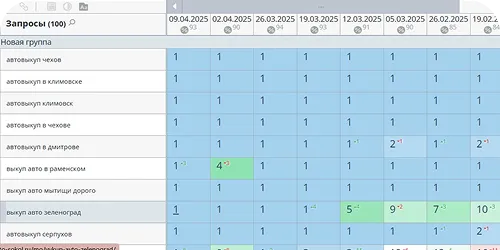SEO продвижение сайта в тематике выкуп авто