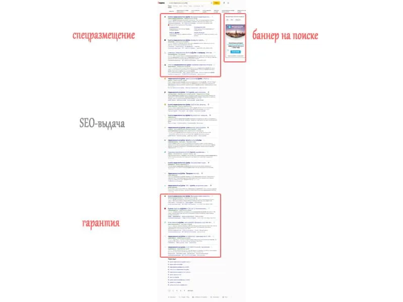 Что такое «Яндекс.Директ»