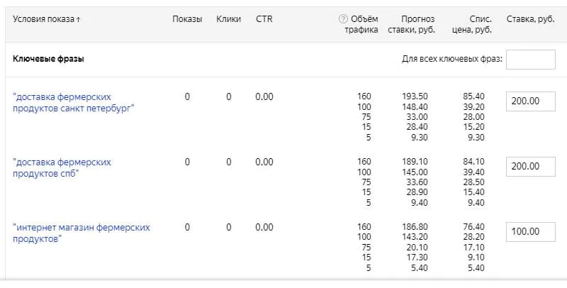Как занять верхние позиции