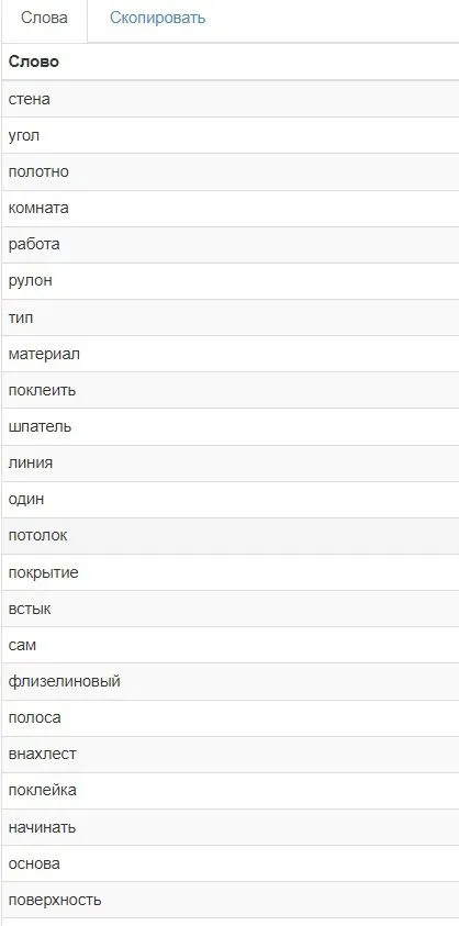 Основные недостатки метода LSI