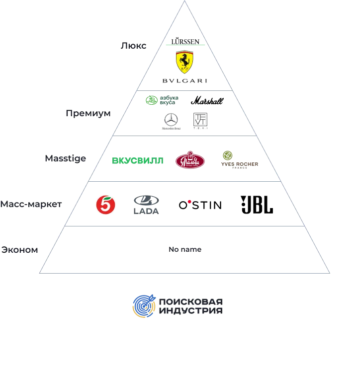 Метод Apple в текстах