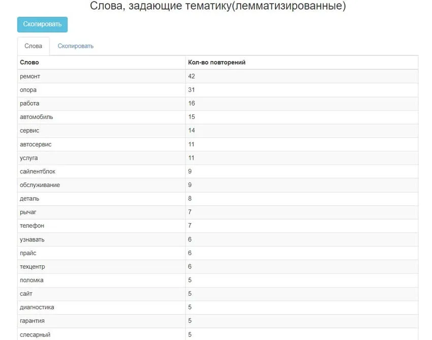 Соберите семантическое ядро
