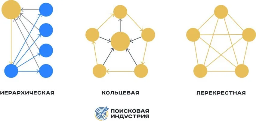 Схемы