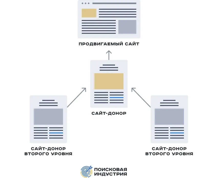 Использование ссылок Tier 2