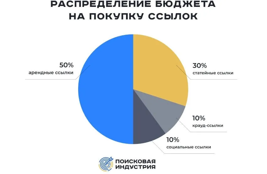 Разнообразие ссылочного профиля