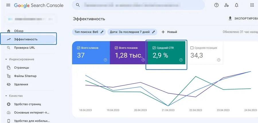 анализ CTR