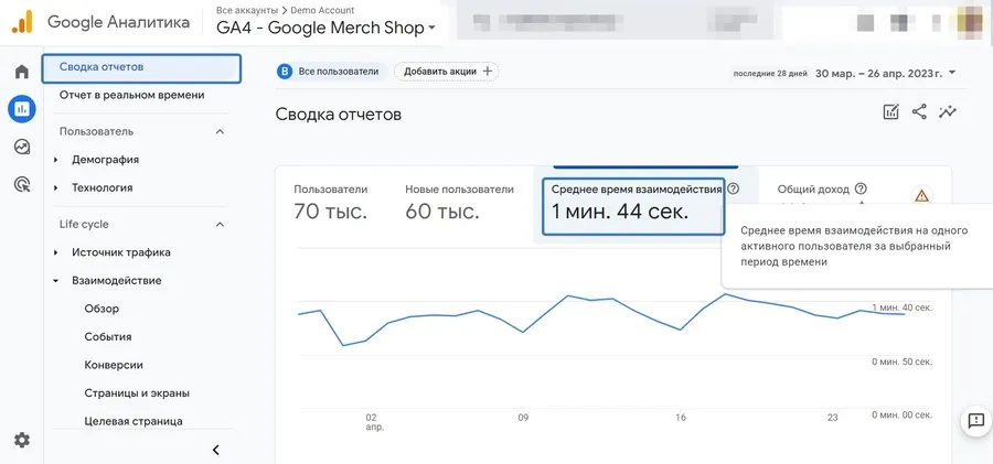 данные TSS