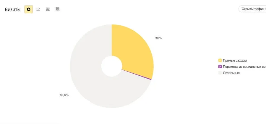Количество прямых переходов