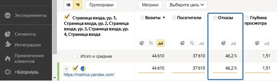 Скриншот главной страницы «Яндекс.Метрики»