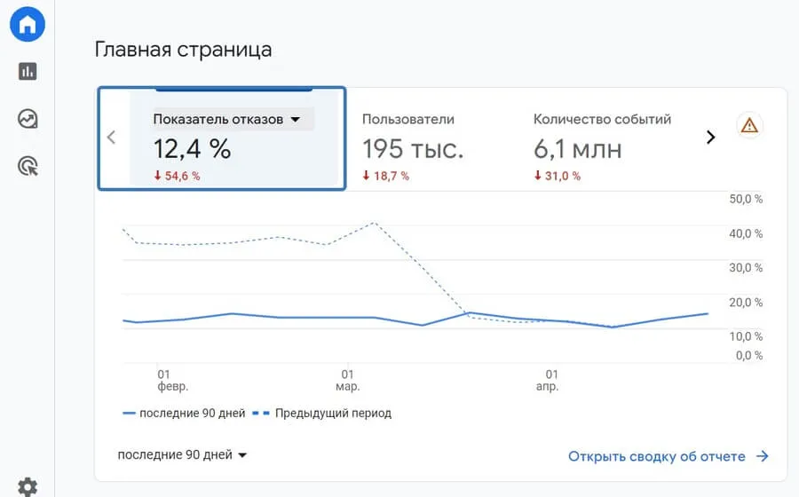 Google Analytics