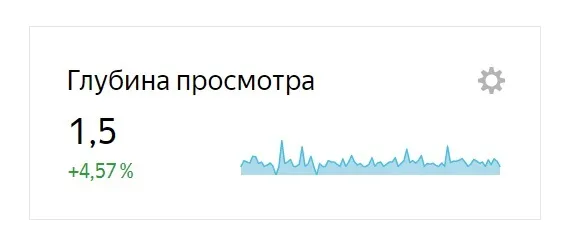 Просмотры на пользователя