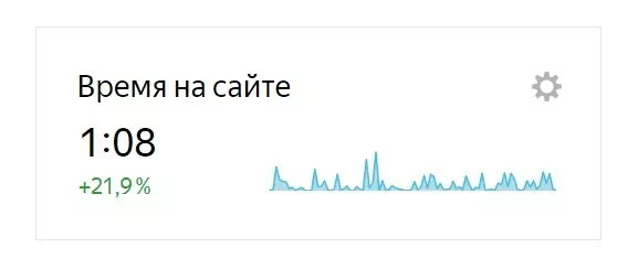 Время на сайте