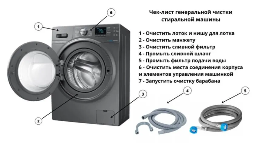 Инструкции