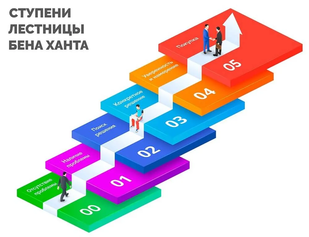 Статьи в блоге