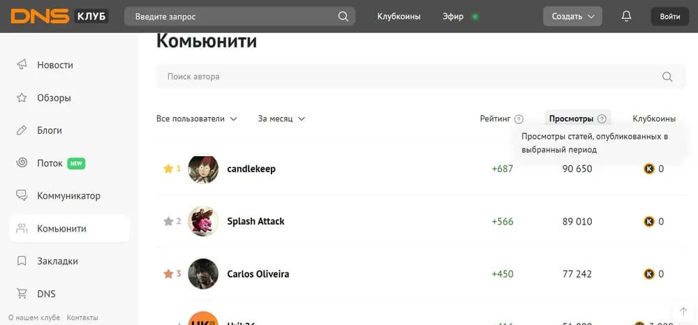 Рейтинг
