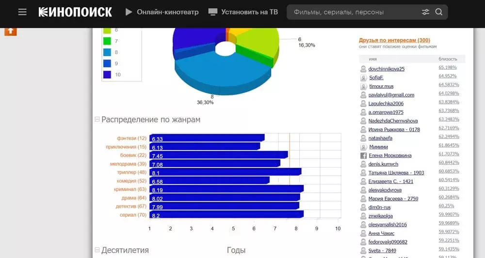 Социальное взаимодействие