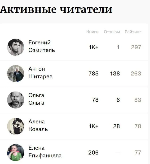 Ранги, звания, достижения