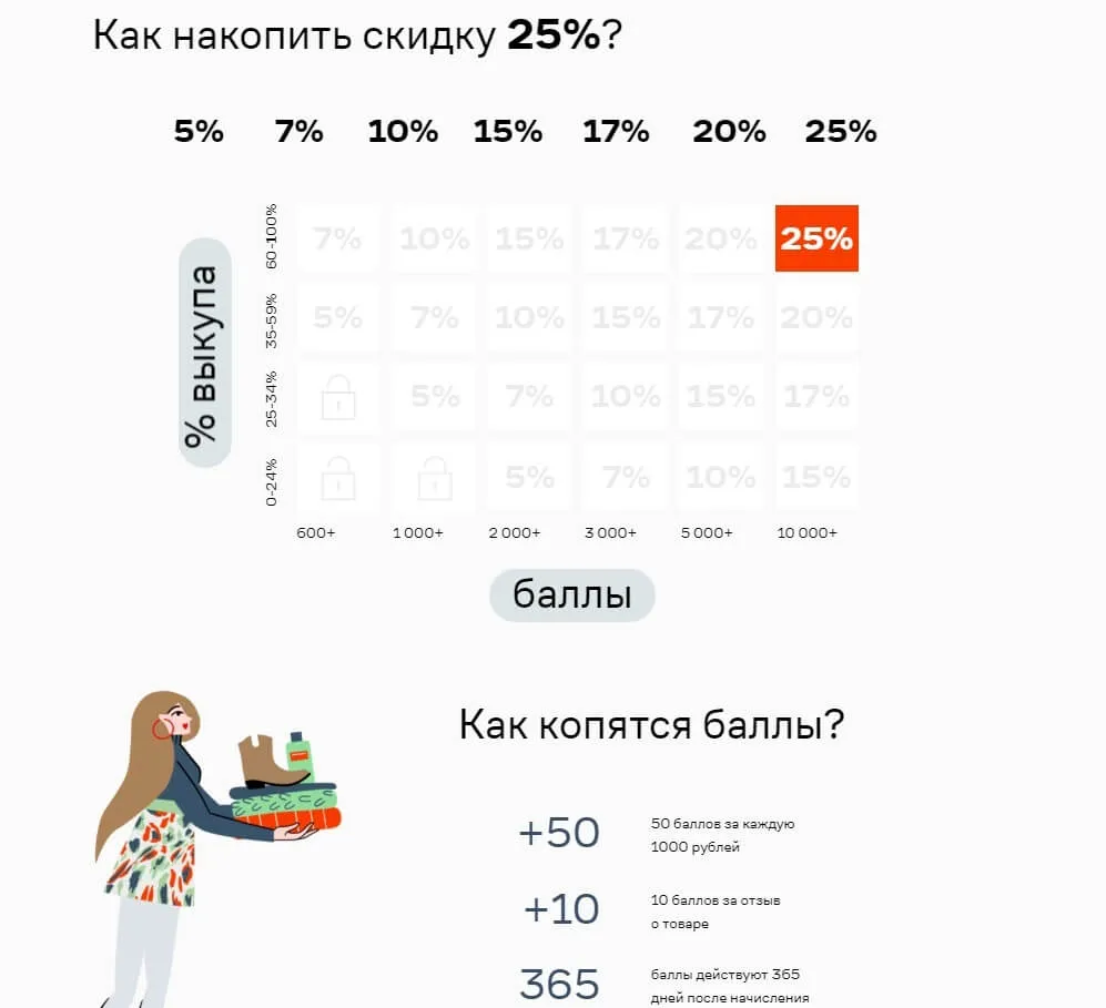 Страница с перечислением всех баллов и бонусов