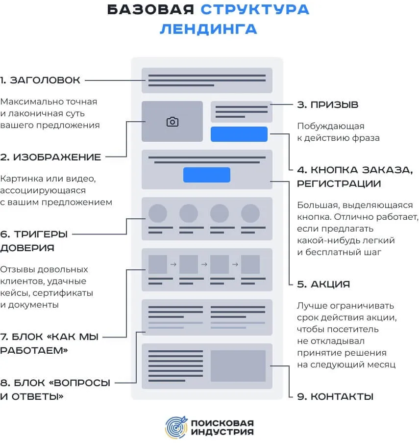 Анализ конкурентов