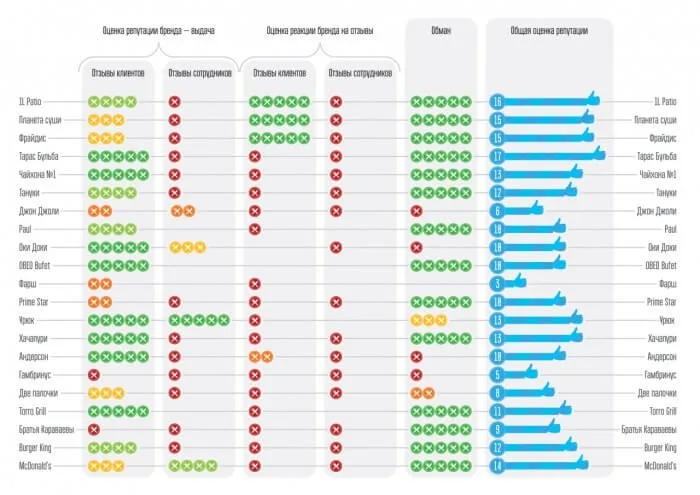 Анализ репутации