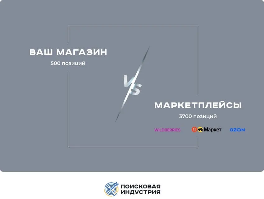 Конкурировать с маркетплейсами в России сложно 