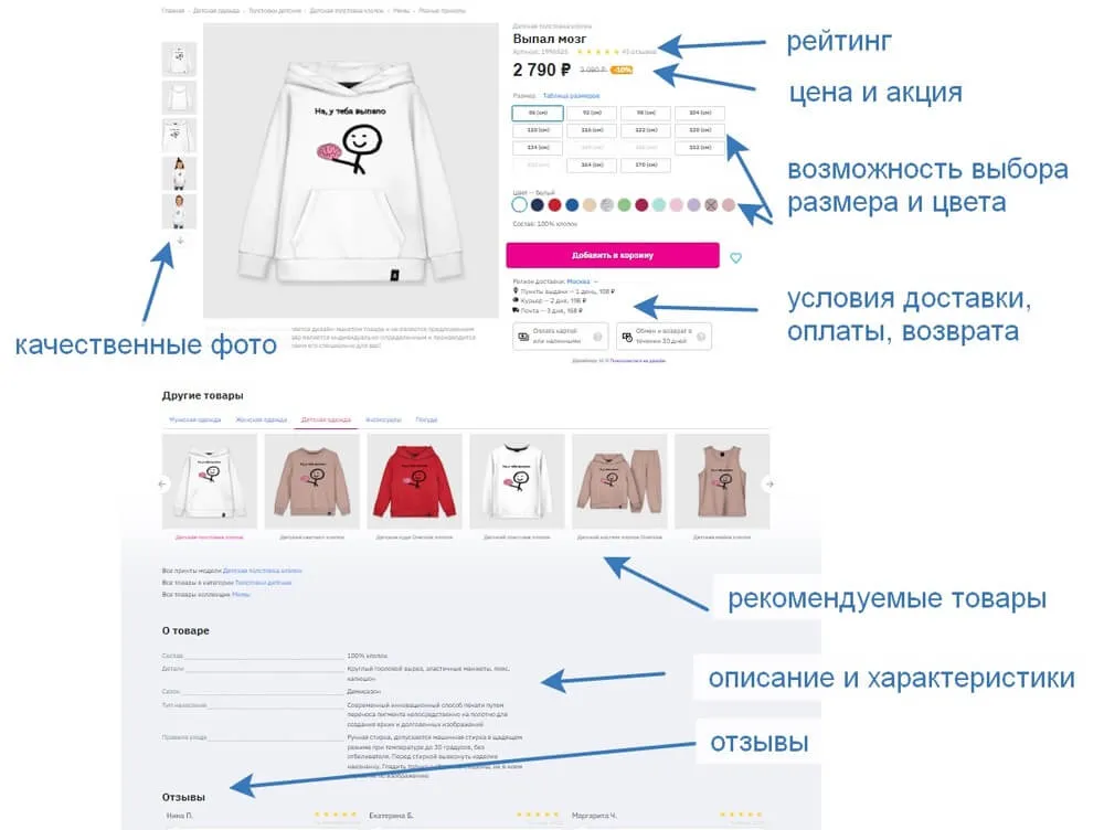 Работа с карточкой товара 