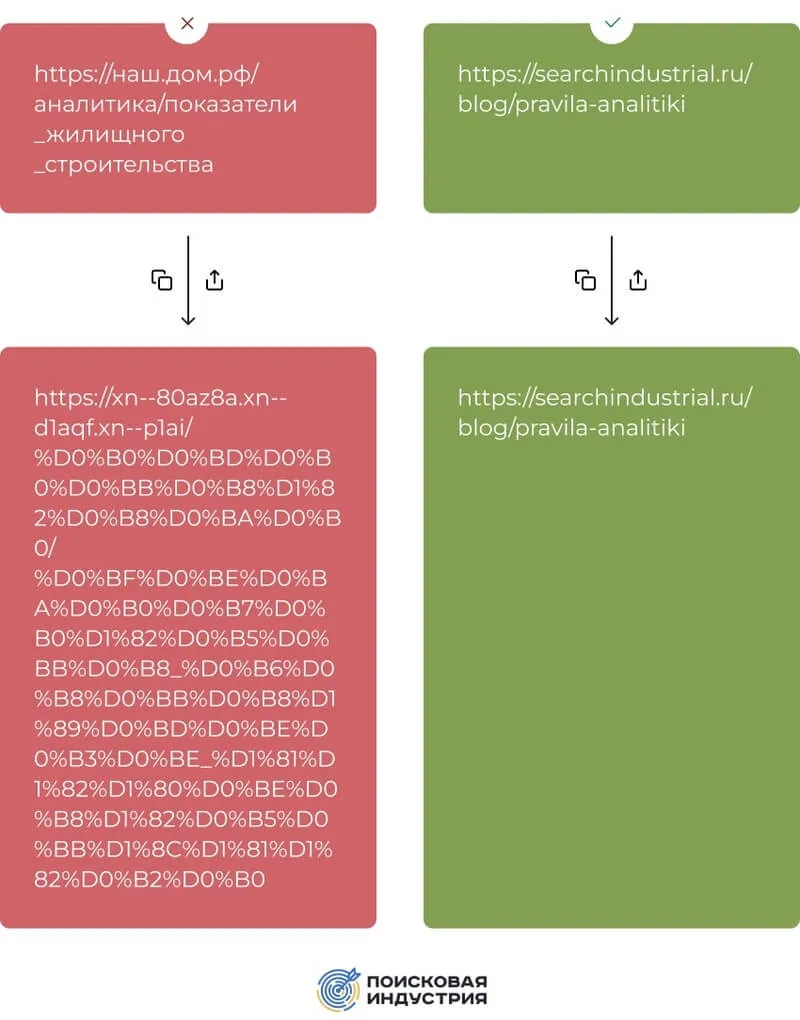 Кириллический URL