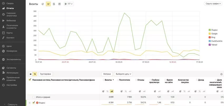 Трафик из поисковых систем