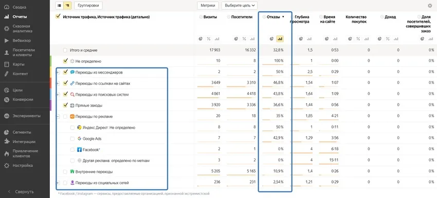 Нецелевой трафик