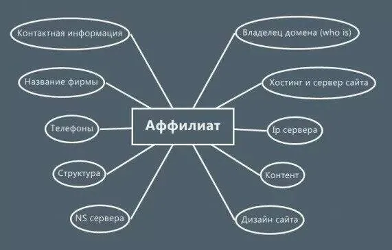 Аффилиат-фильтр