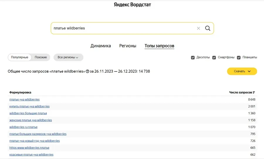 За что поисковые системы их любят