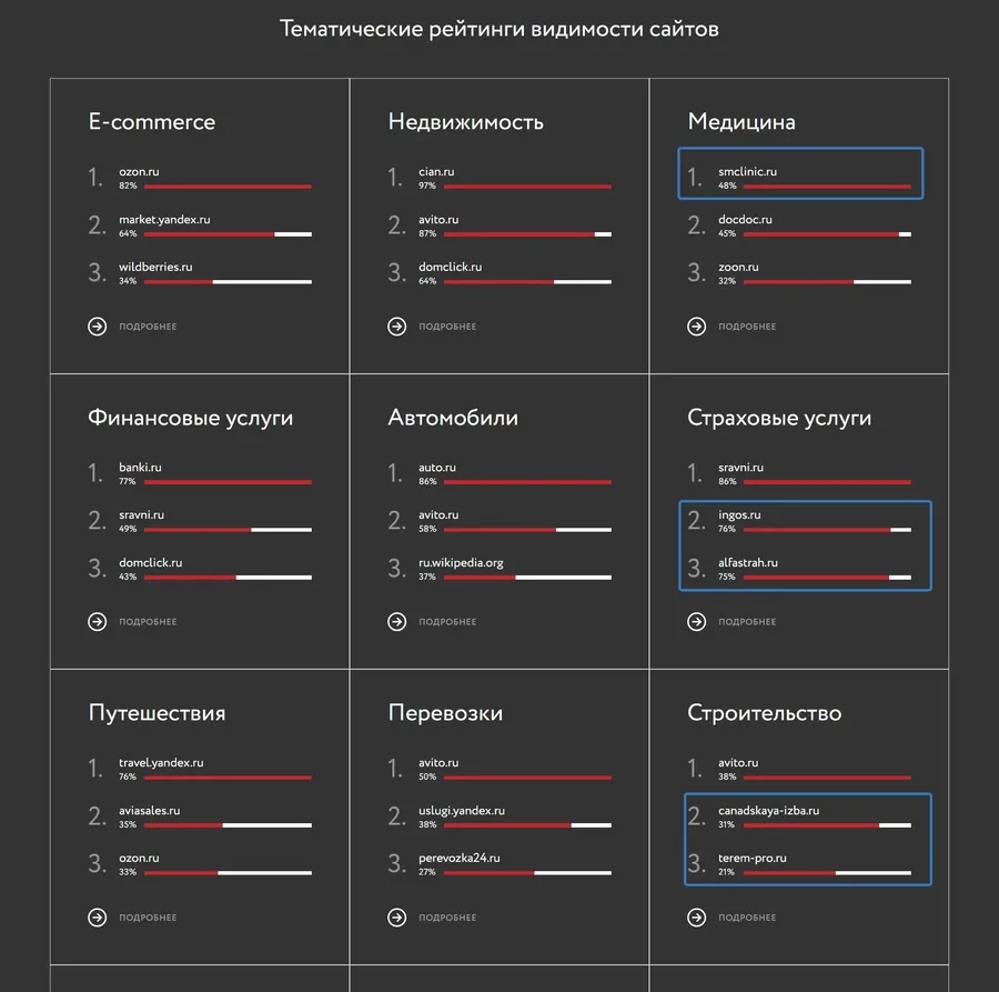  График с конференции Вебмастерская-2023