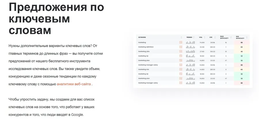 Ubersuggest