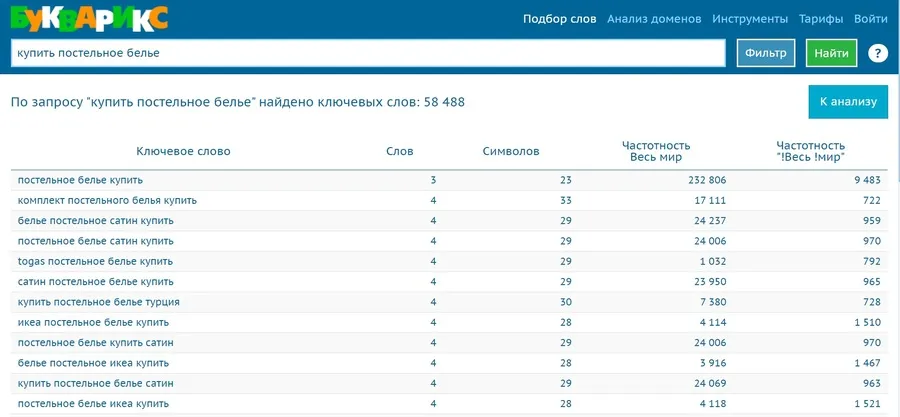 Букварикс