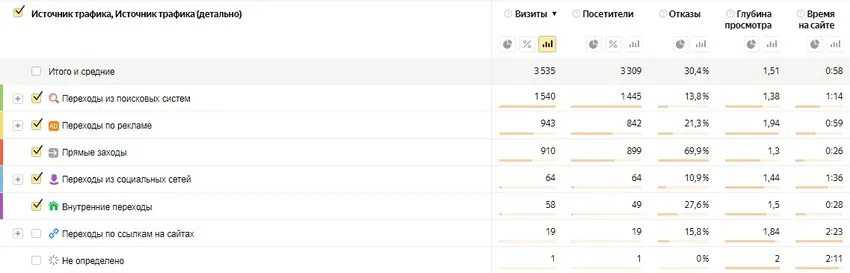 Развивайте SEO