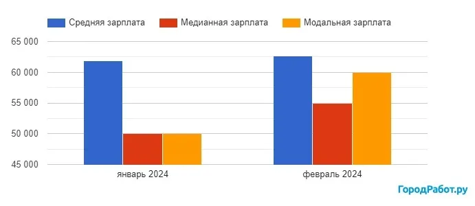Трудоустройство и развитие карьеры