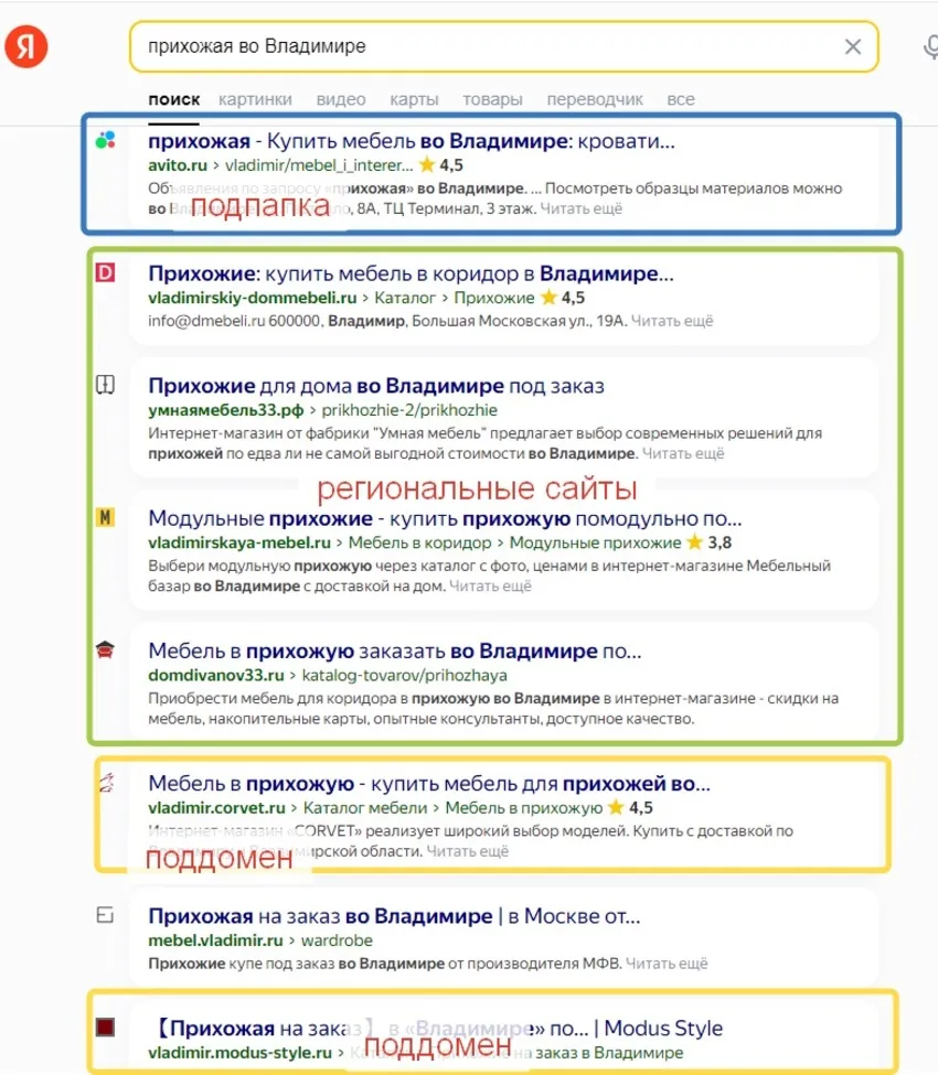 Работа с региональной выдачей