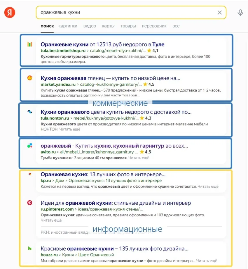 Учет намерений пользователей