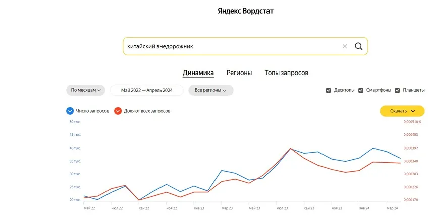 Изменение SEO-характеристик страницы
